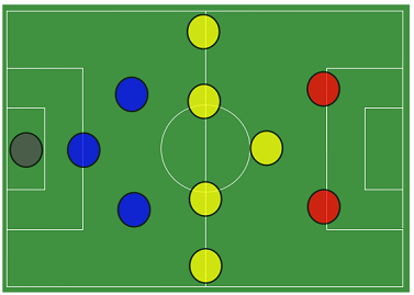 The Dominance of the 3-4-3 Formation in Modern Football