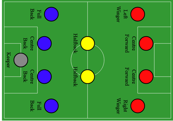 Mastering the 4-2-4 Formation: A Comprehensive Guide to Attacking Tactics