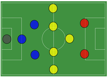 The Dominance of the 3-4-3 Formation in Modern Football