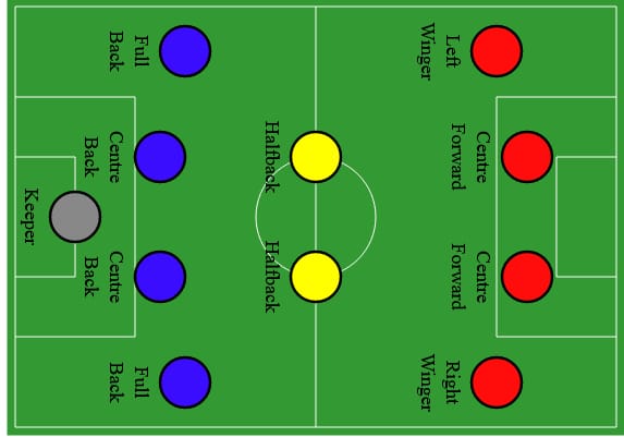 Mastering the 4-2-4 Formation: A Comprehensive Guide to Attacking Tactics