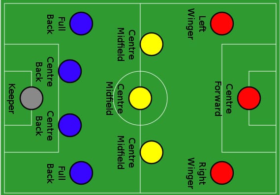 Mastering the 4-2-4 Formation: Your Ultimate Guide to Football Tactics